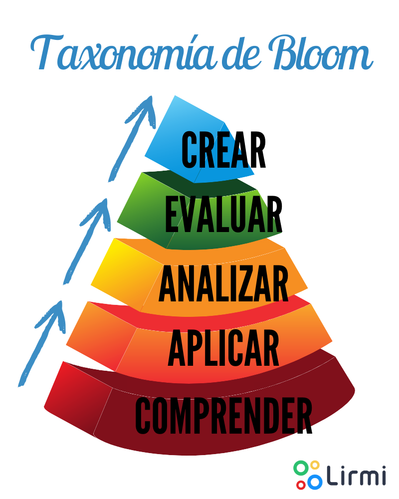 ¿Qué Es La Taxonomía De Bloom Y Para Qué Sirve?